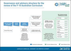 AC review governance and advisory structure PDF 403 kb