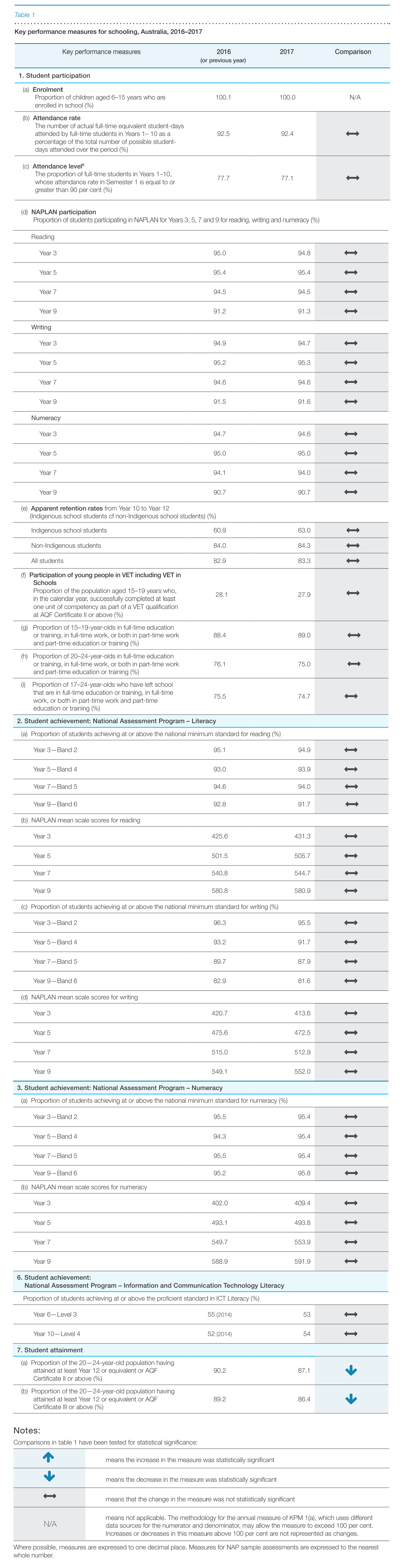 ANR - 2017 Table 1 - a