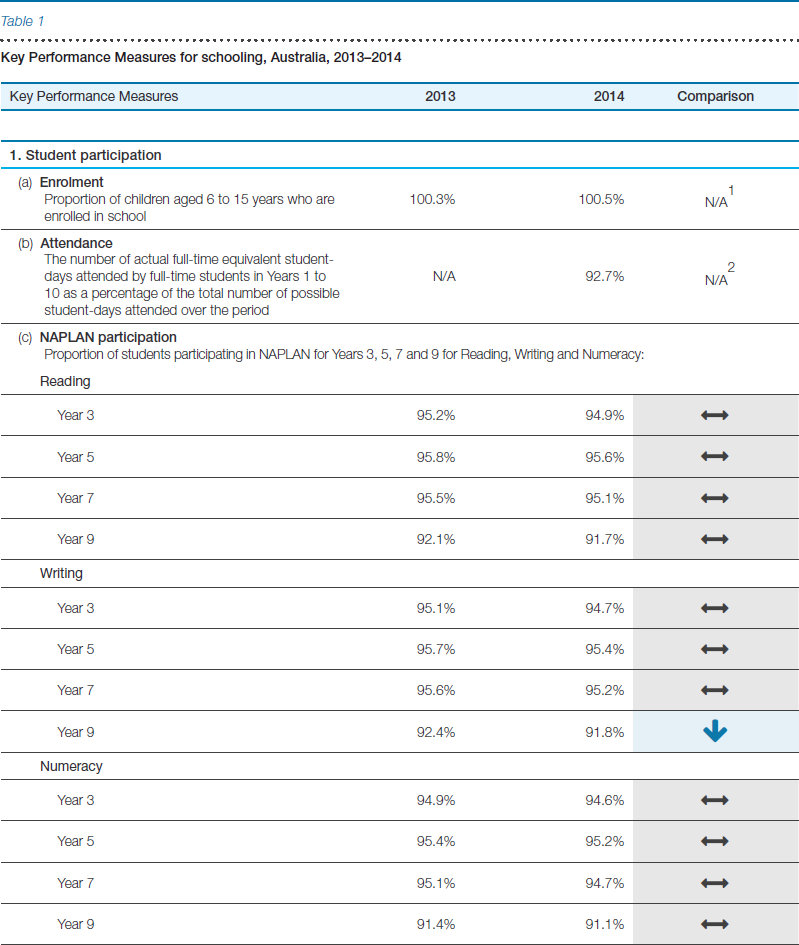 anr2014_part3_table1a anr2014_part3_table1a