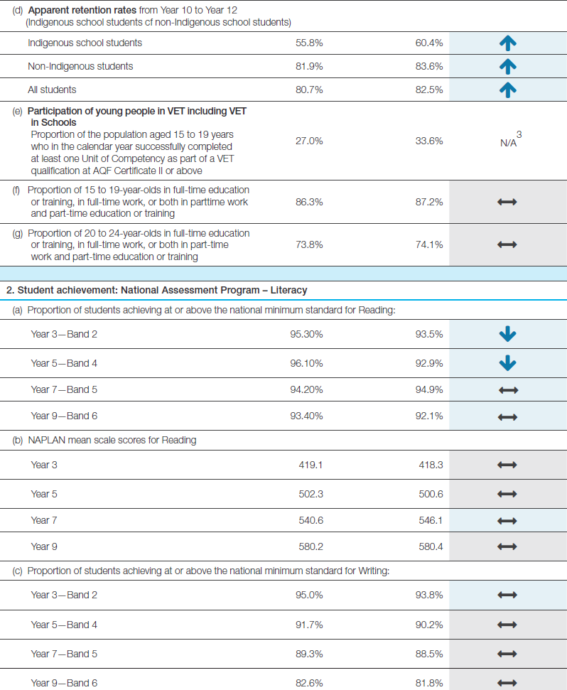 anr2014_part3_table1b anr2014_part3_table1b