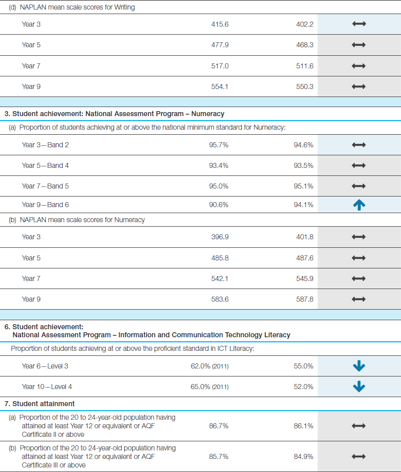 anr2014_part3_table1c anr2014_part3_table1c