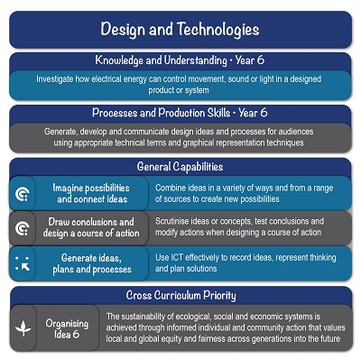 Curriculum-connections-DT