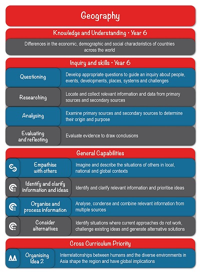 Curriculum-connections-geography