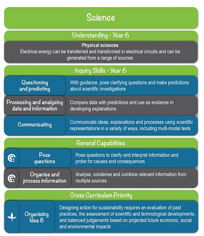 Curriculum-connections-science