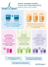 NAP-CC student survey 2019