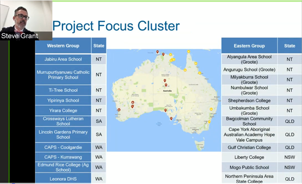 project clusters